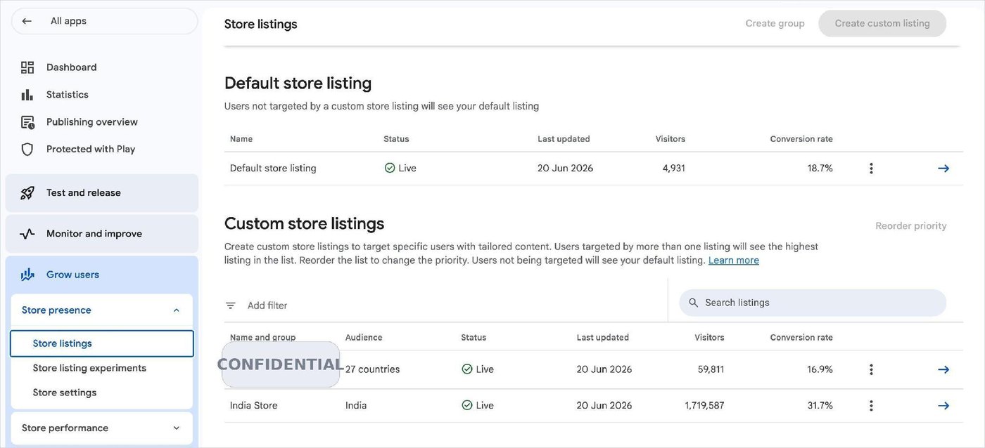 Play Console: custom listing converting at 31.7% versus 18.7% default