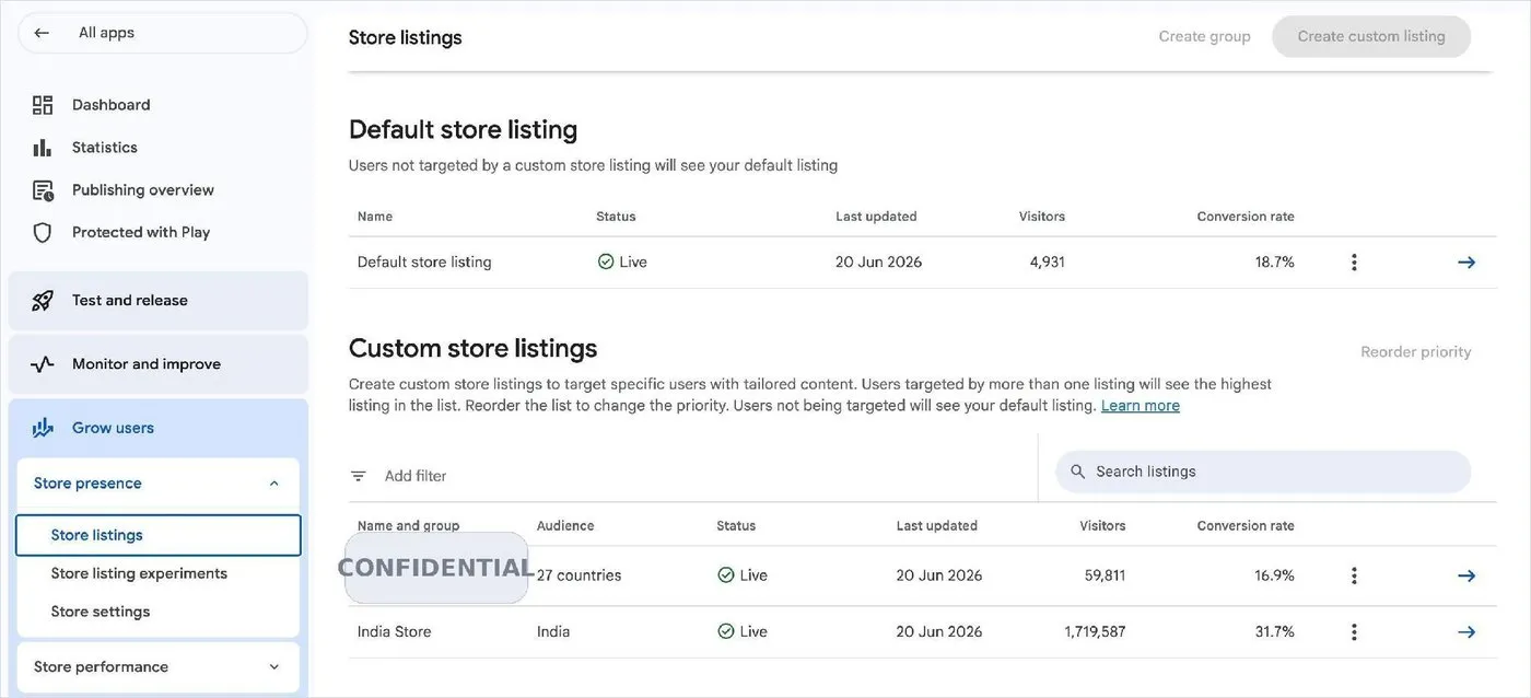 Play Console: custom listing converting at 31.7% versus 18.7% default