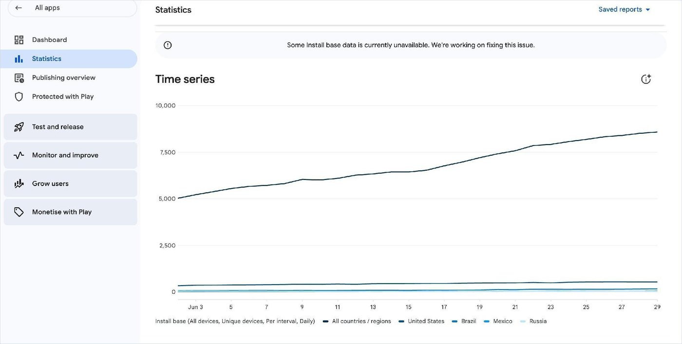 Play Console: install base rising from 5,000 to 8,500