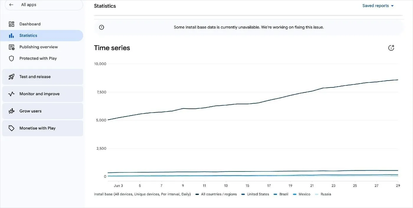 Play Console: install base rising from 5,000 to 8,500