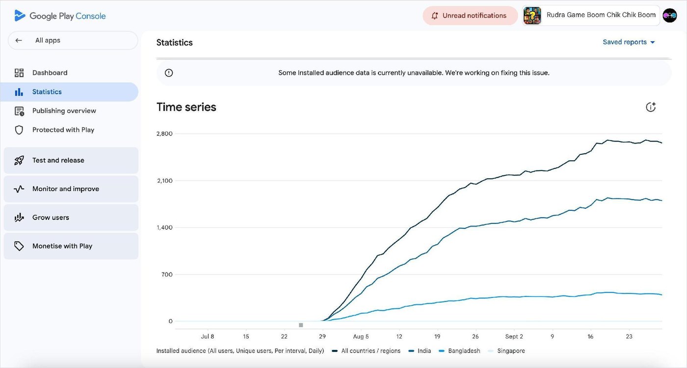 Play Console: flagship title's installed audience climbing on a pure organic curve