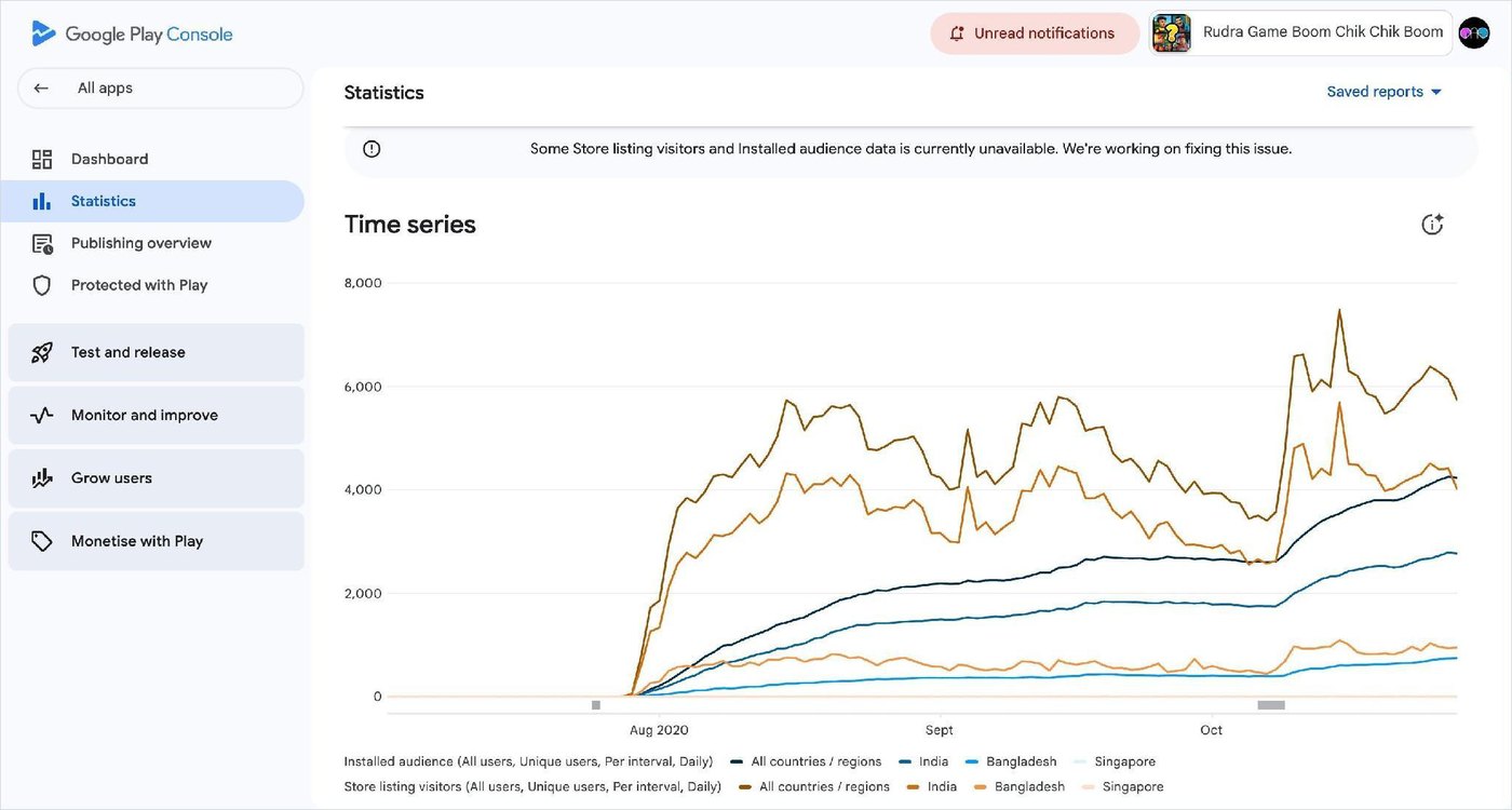 Store-listing visitors rising in lockstep with installed audience