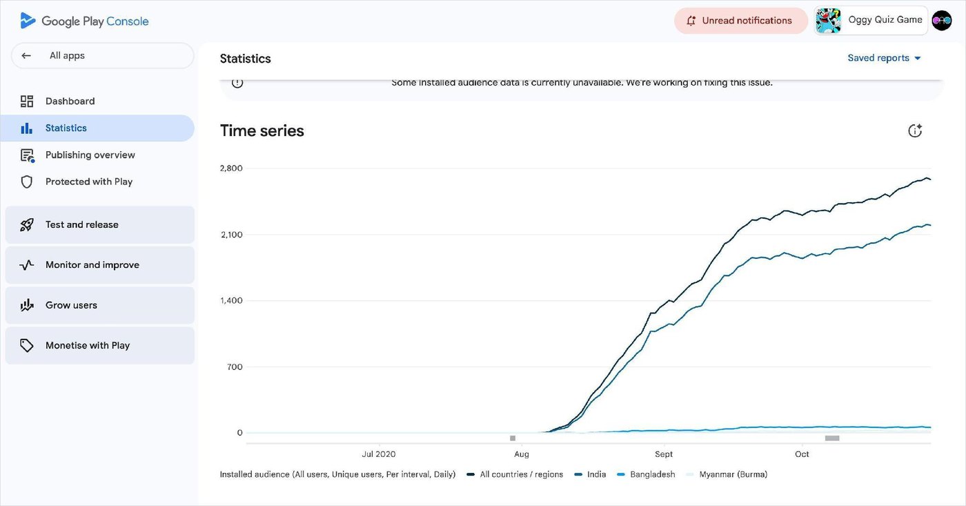 Second title scaling past 2,800 daily installed users