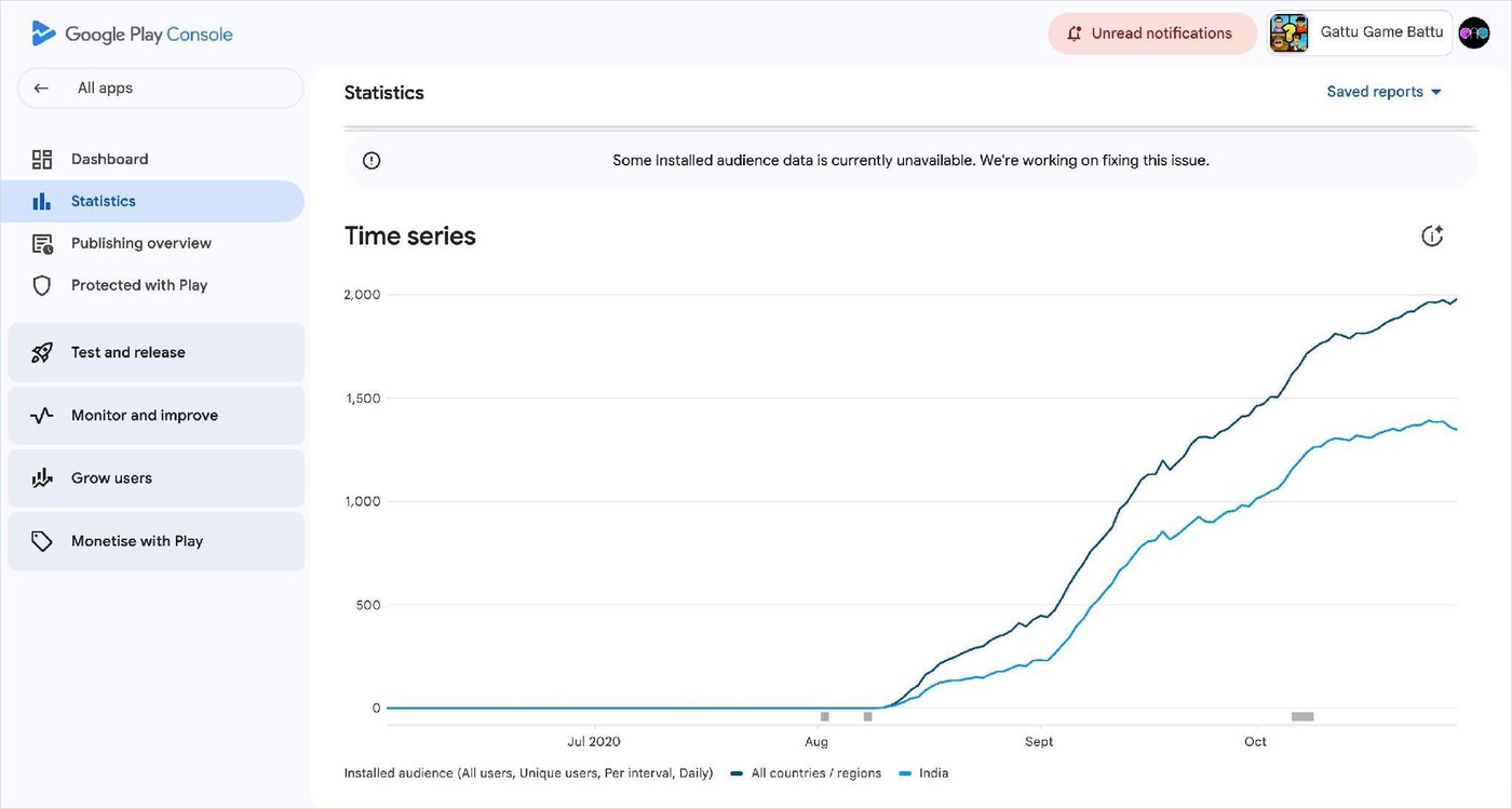 Third title growing toward 2,000 daily installed users