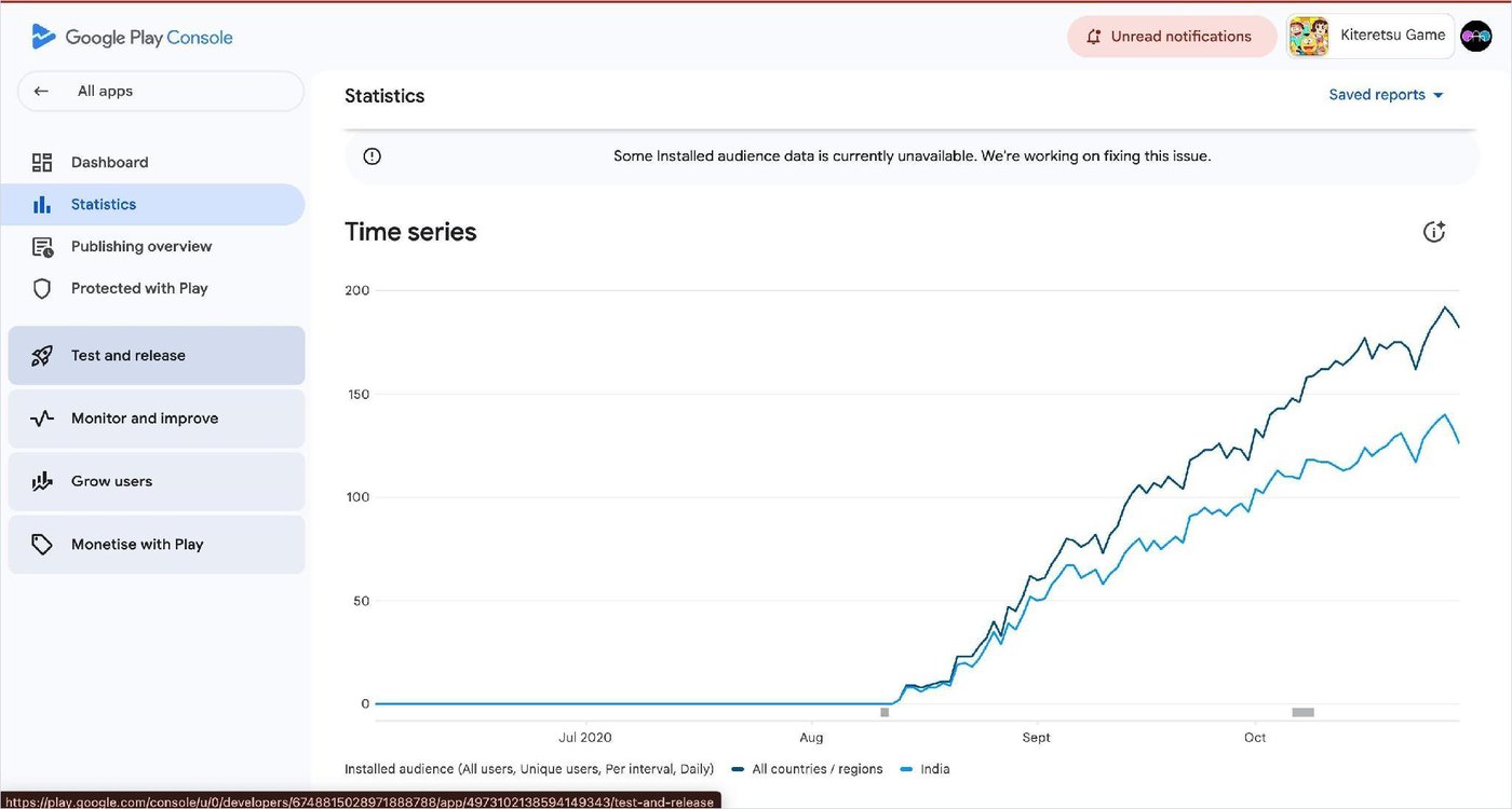 Fifth title's installed audience scaling through the period